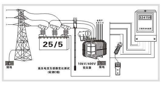 無(wú)線(xiàn)高壓變比測(cè)試儀